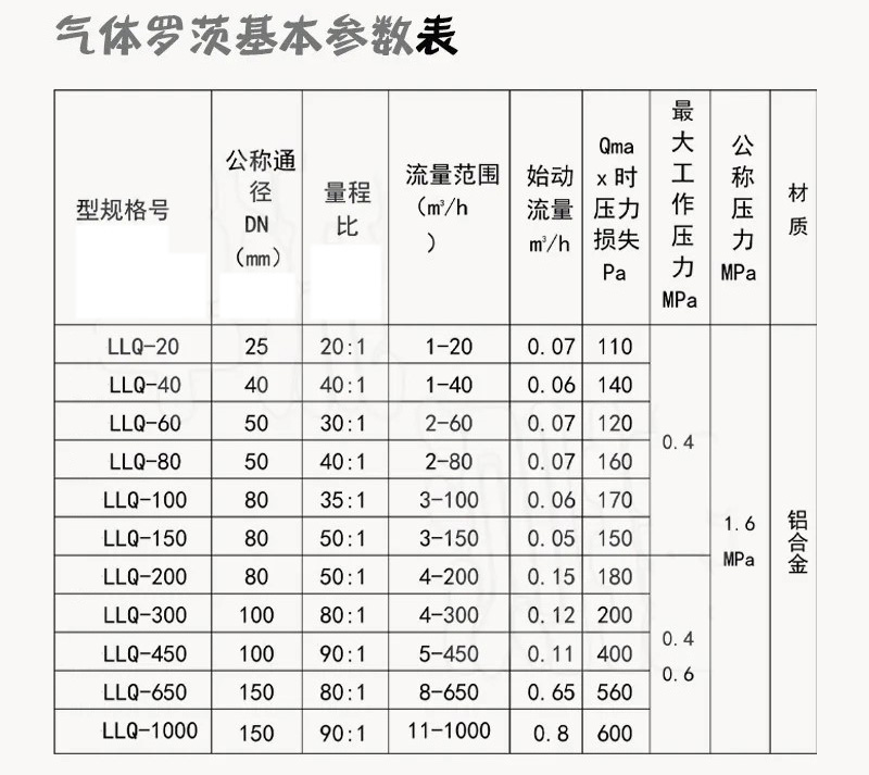羅茨容積式流量計技術(shù)參數(shù)對照表