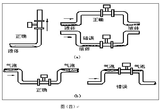 就地顯示壓縮空氣流量計垂直安裝注意事項(xiàng)